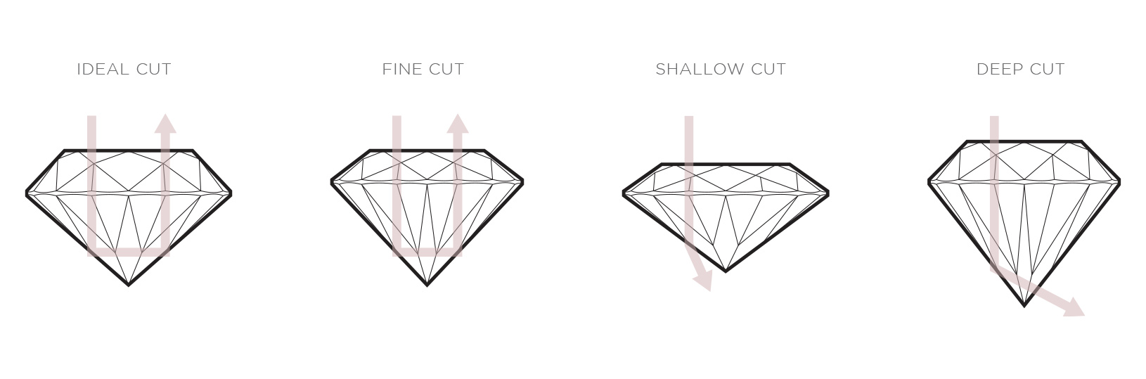 An infographic that shows different diamond cuts
