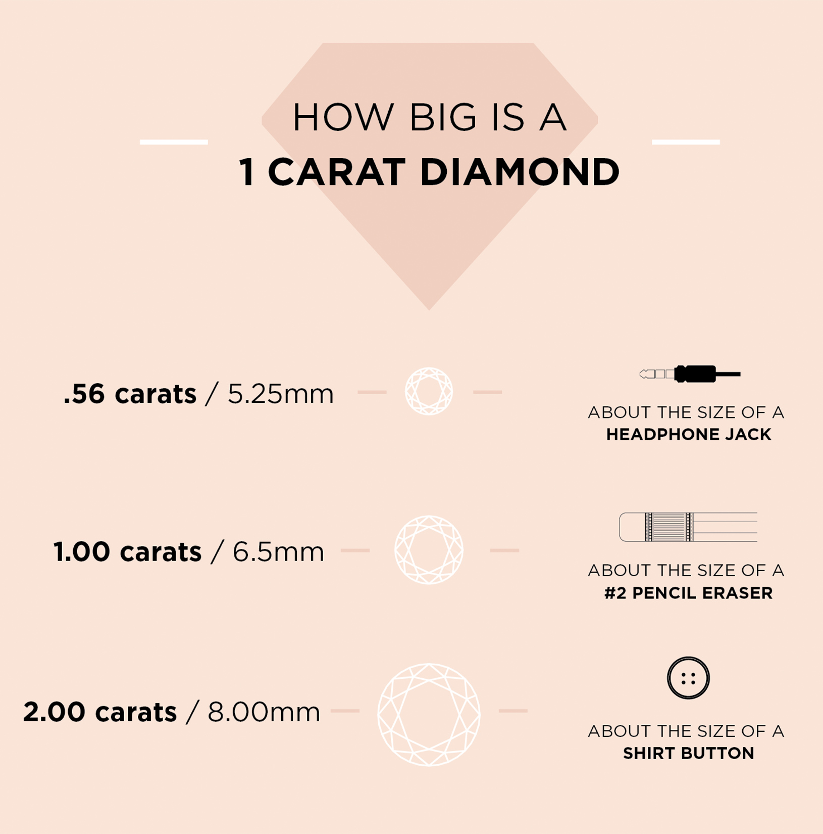 Infographic explaining how big a 1 carat diamond is