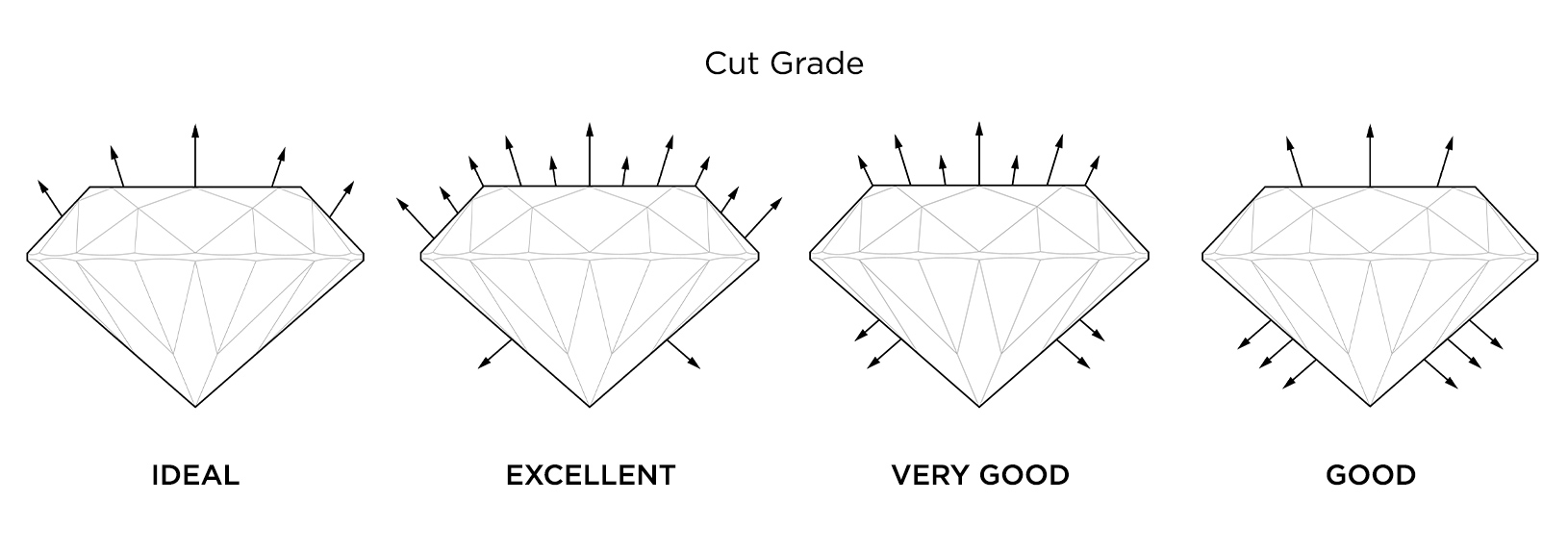 Image of diamond cut grades
