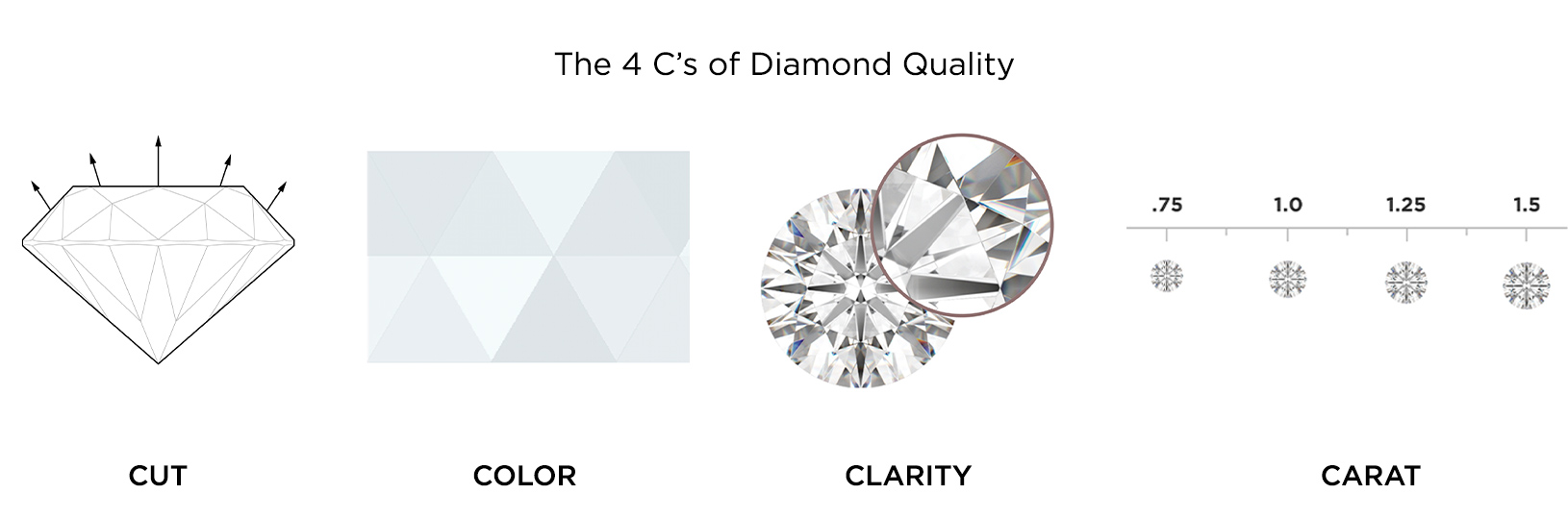 The 4Cs of diamond quality