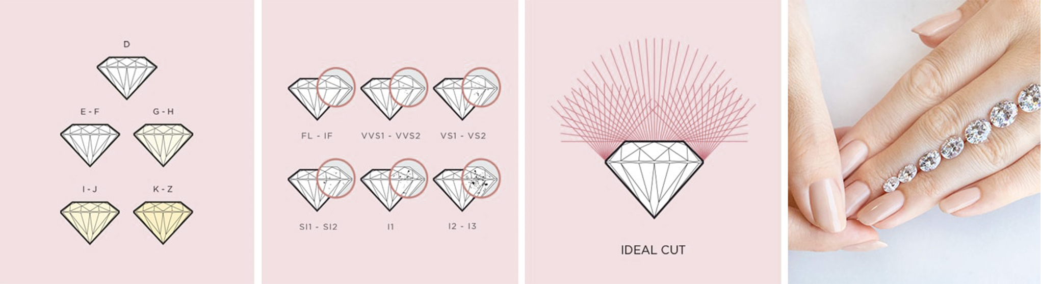 4Cs of diamond quality