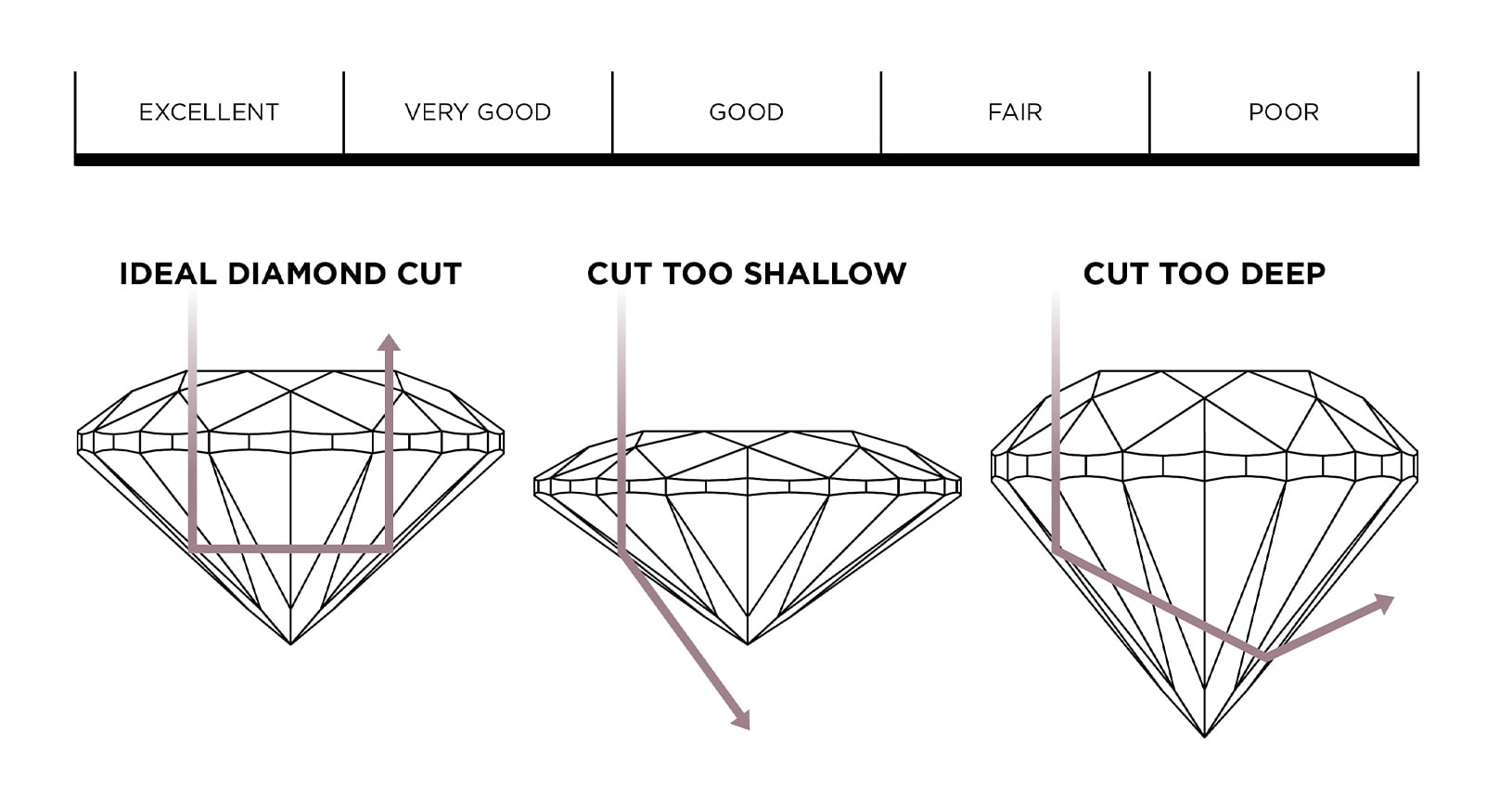 Diamond Shape & Cut Chart