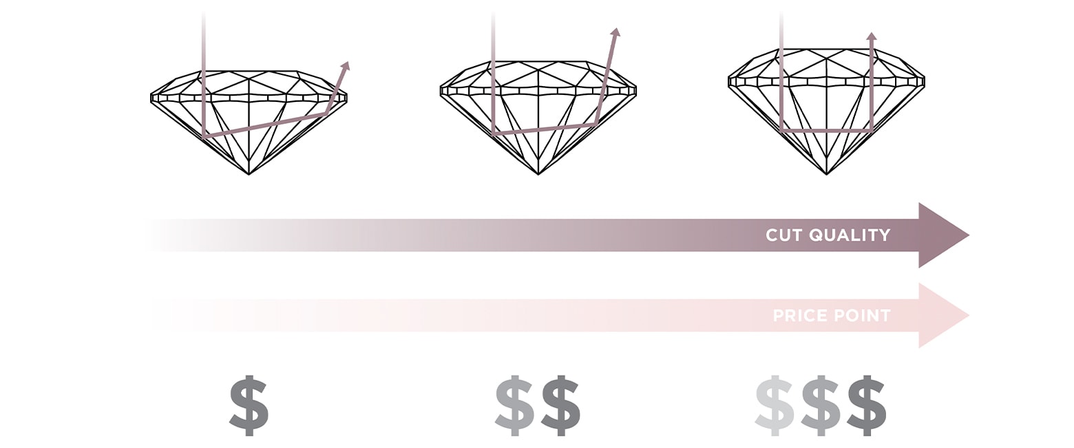 Diamond cut and cost diagram