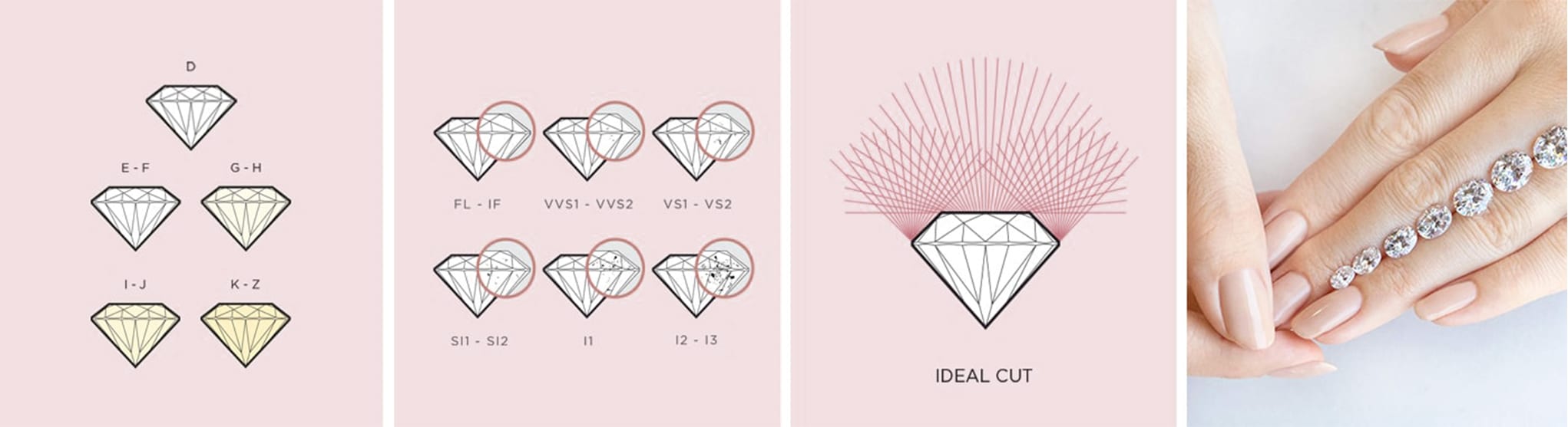 Color, clarity, cut and carat size make up the 4Cs of diamond quality